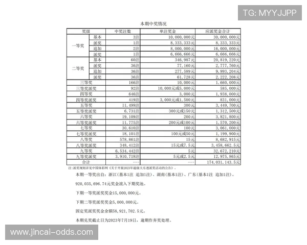 体育投注避坑指南 彩票与数字高频玩法防骗揭秘