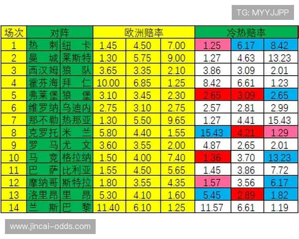 波胆赔率500泛体育平台避坑防骗对比评测 波胆赔率500泛体育平台避坑防骗对比评测